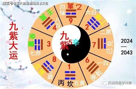 九火運 2024|2024年進入九運時代，這是一個很特殊很關鍵的時代